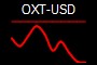 OXT-USD
